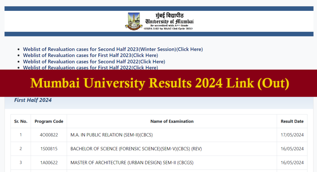 Mumbai University Results 2024