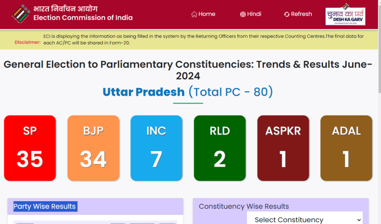 UP Lok Sabha Election Result 2024 (Out) District Wise Winner List at ...